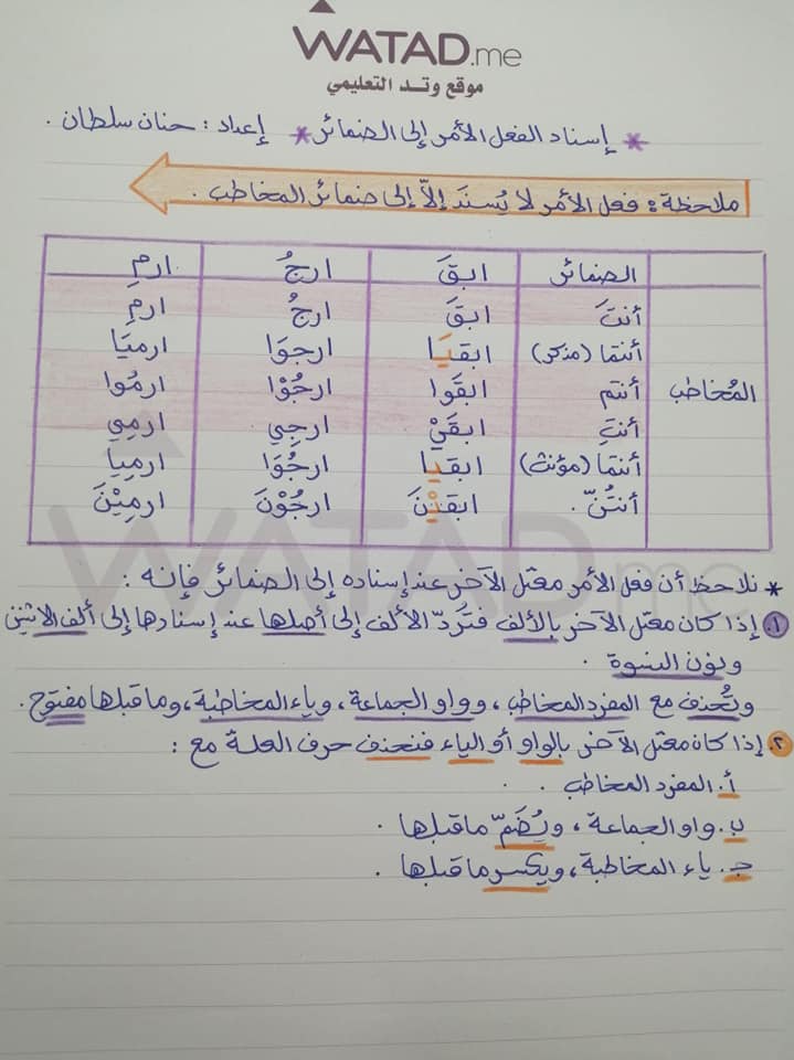 MzMxODEyMQ36364 بالصور شرح وحدة إسناد الفعل المعتل الآخر إلى الضمائر للصف التاسع الفصل الاول 2020